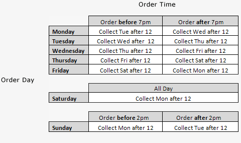 Collect Today - Collect Tomorrow