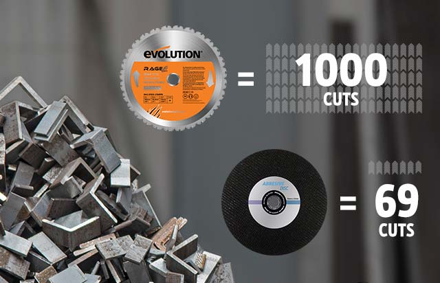 Evolution Power Tool Accessories 