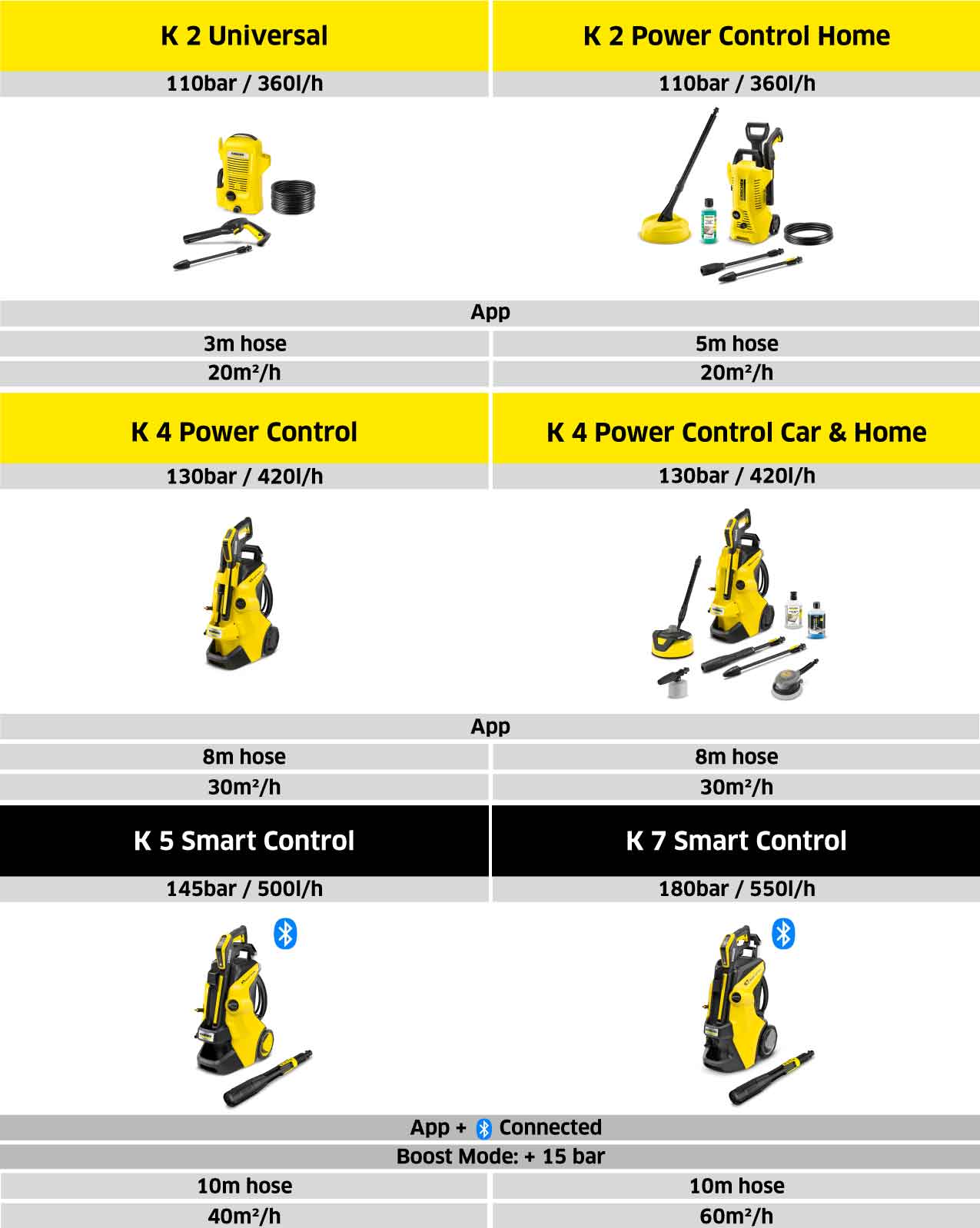 karcher | Screwfix Website