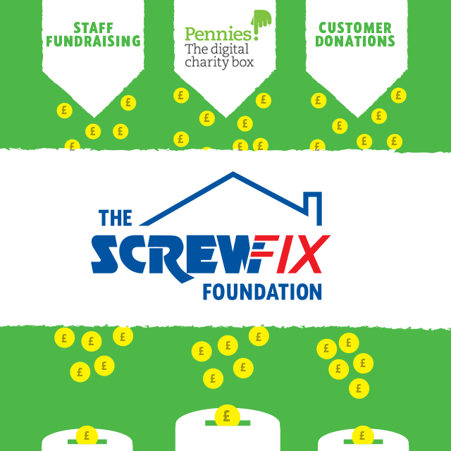 The Screwfix Foundation is supported by Staff fundraising, Pennies (the electronic charity box) and customer donations